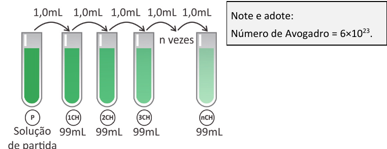 Question illustration