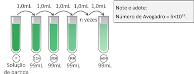 Question illustration