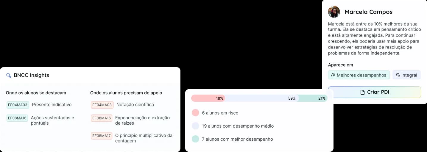 Recupere - planos de ação personalizados